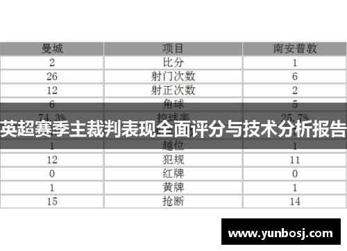 英超赛季主裁判表现全面评分与技术分析报告